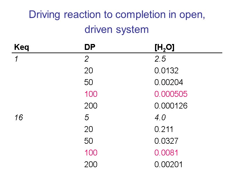 Driving reaction to completion in open, driven system